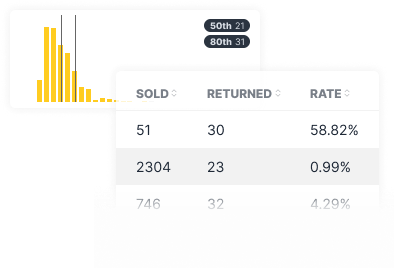 Example showing Returns data through a bar graph and a table.